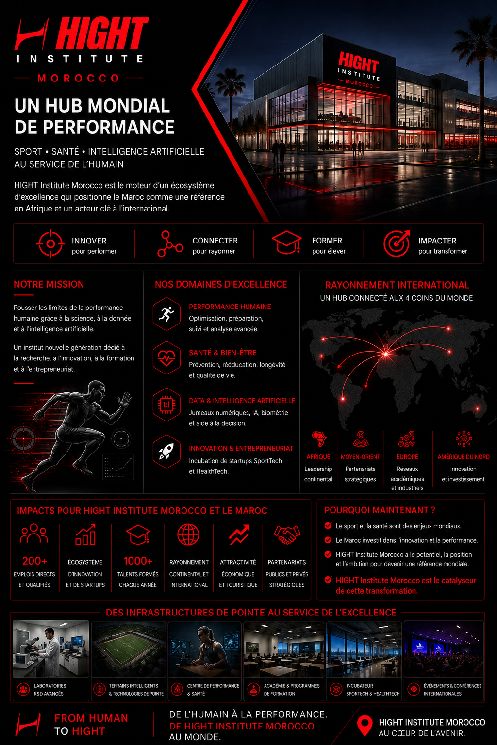 HIGHT Institute Morocco — Un hub mondial de performance
